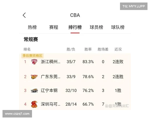 CBA新赛季将于12月12日开幕 常规赛总计42轮比赛安排揭晓